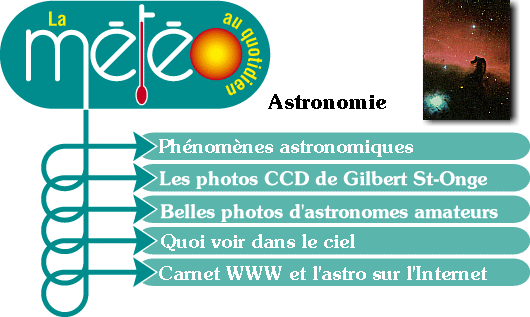 Menu Astronomie